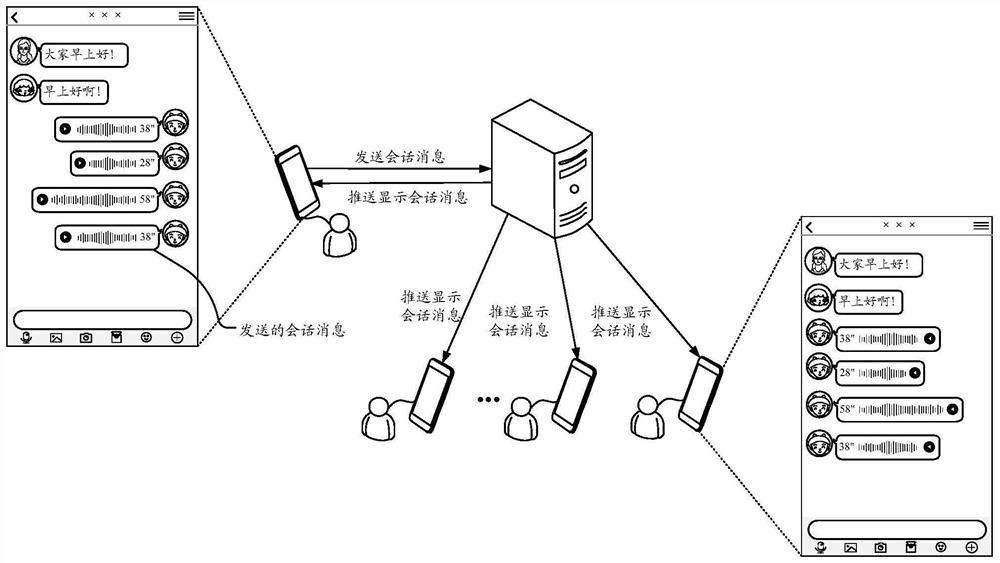 Message processing method and device, terminal and storage medium