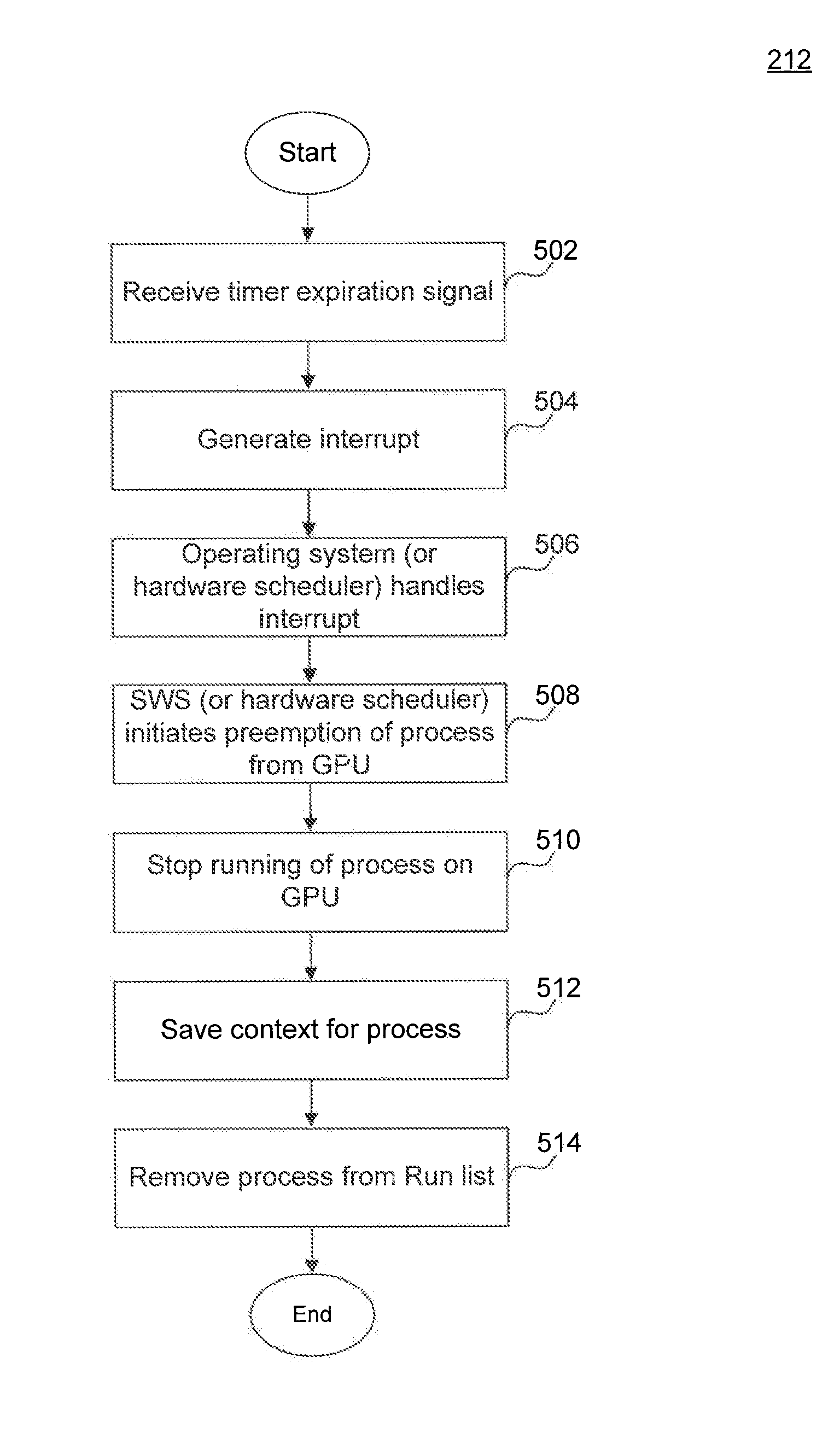 Preemptive context switching of processes on ac accelerated processing device (APD) based on time quanta