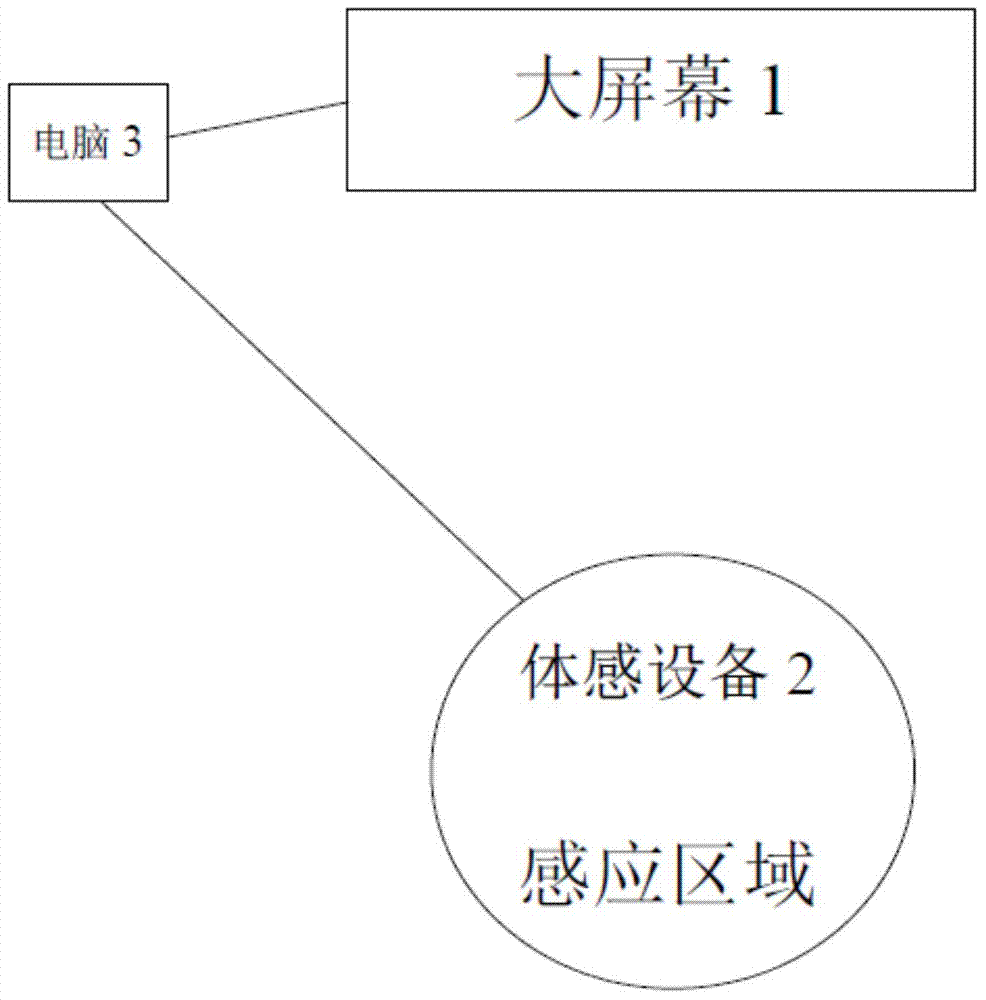 Interactive education method using body feeling technology