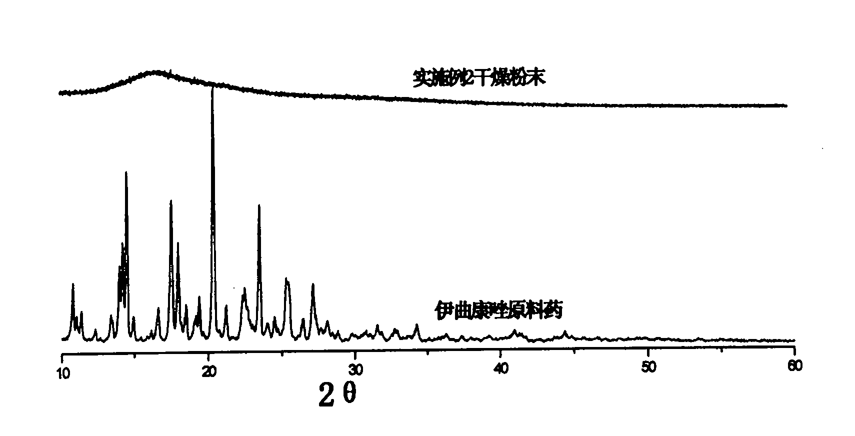 Itraconazole nanocrystals and preparation method and application thereof