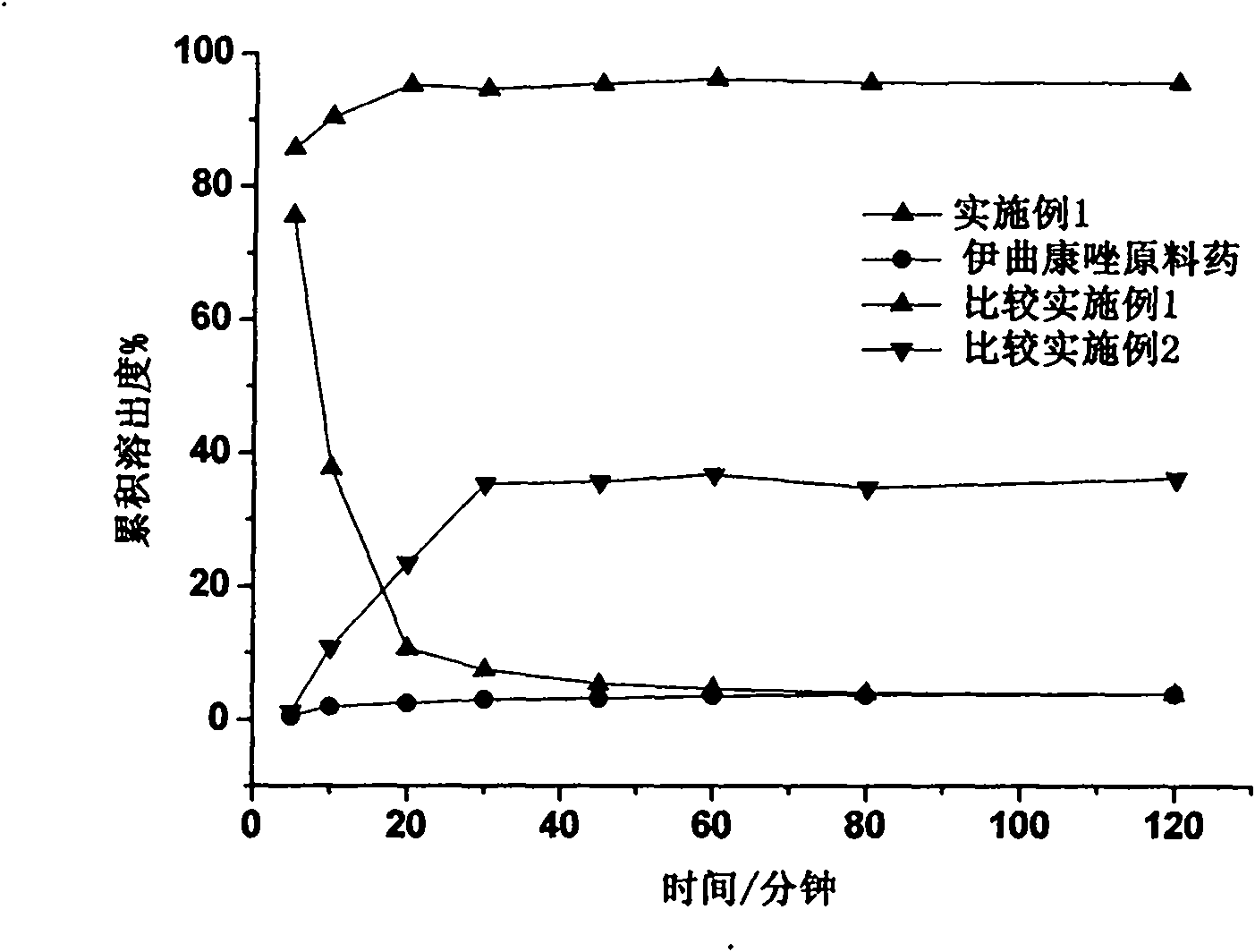 Itraconazole nanocrystals and preparation method and application thereof