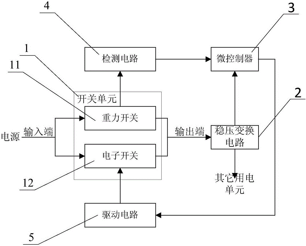A power supply stability on-off control circuit and control method used in sea surface floating equipment