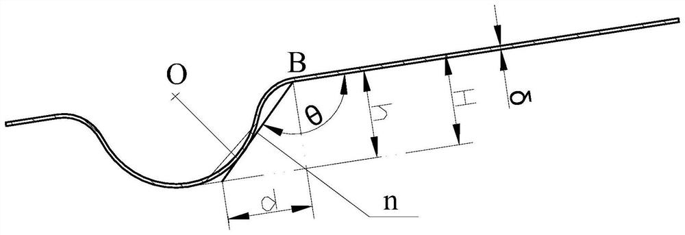 A Rubber Forming Method for Thin-walled Reinforced Panel Parts with Multiple Surrounding Deep Rib Structures