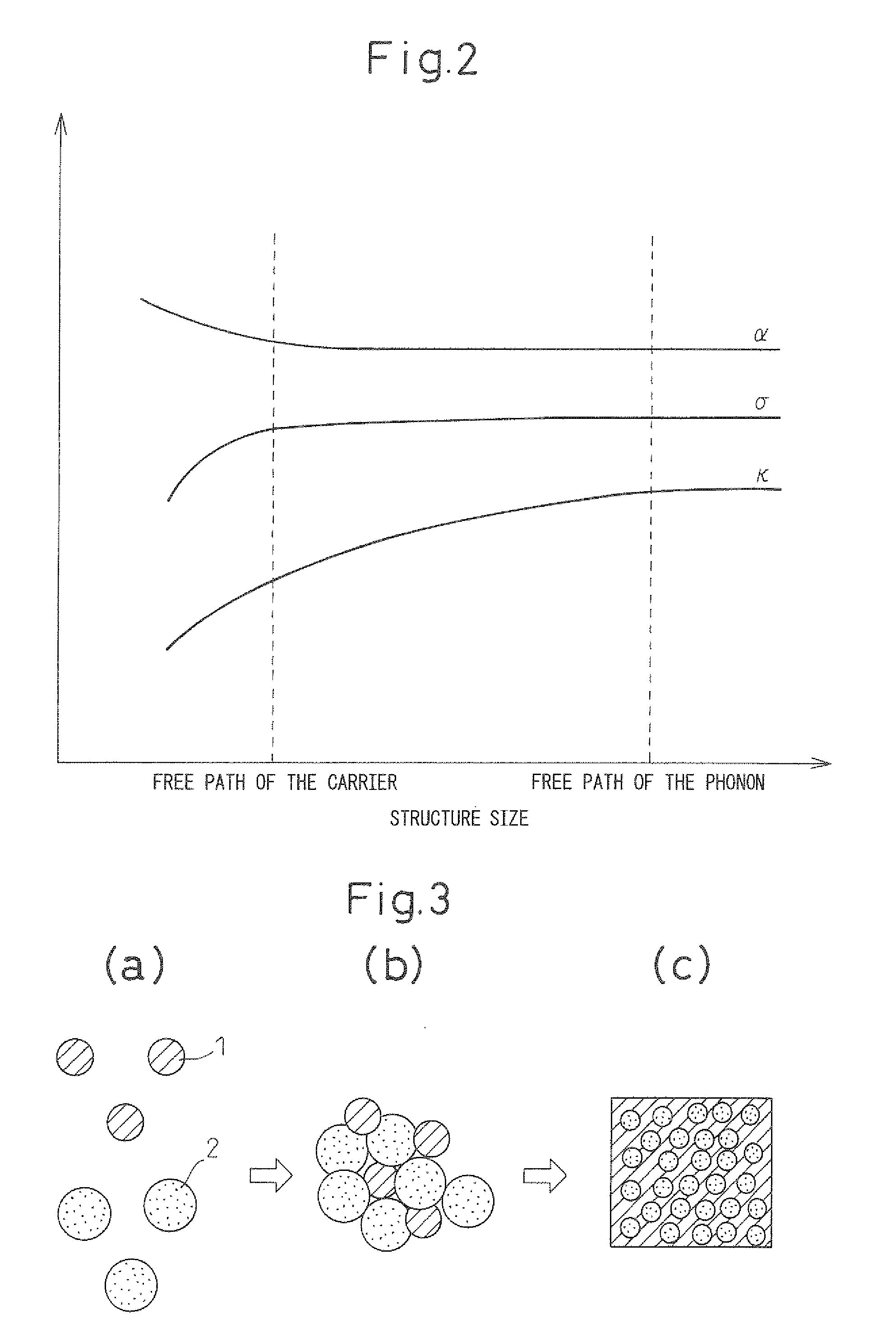 Thermoelectric converter and method thereof