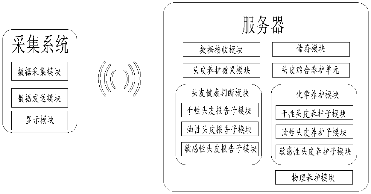 Health management system based on intelligent comb