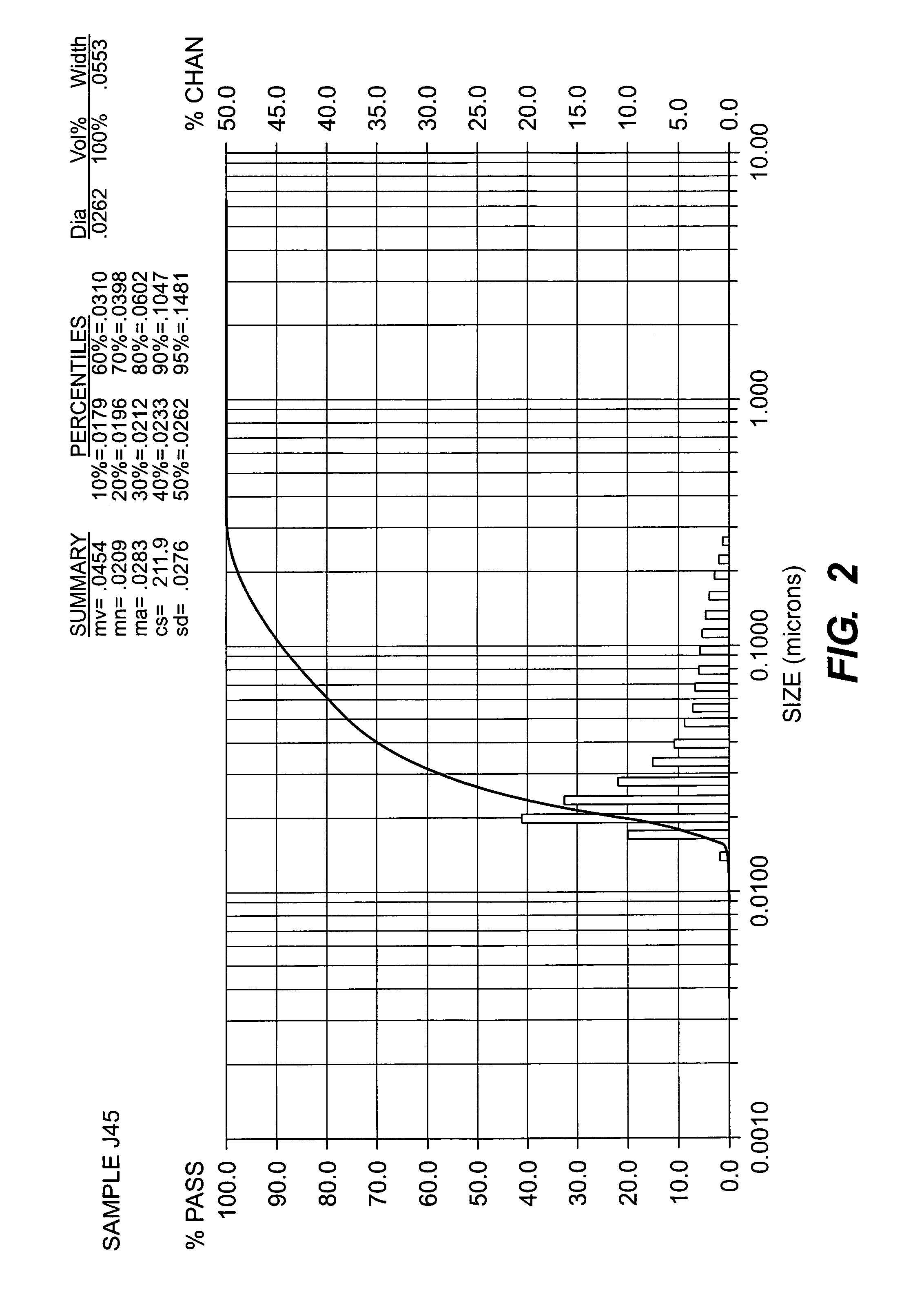 Photosensitive organic semiconductor compositions