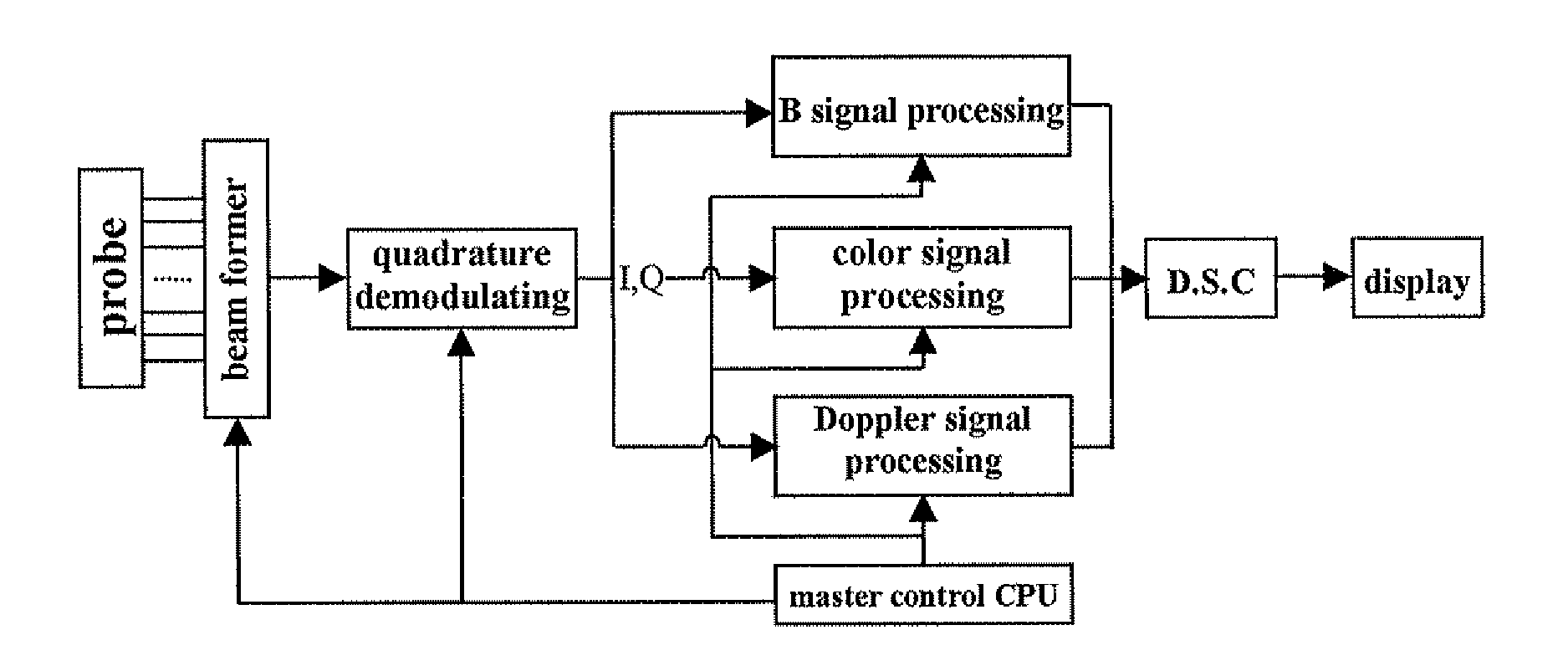 Real-time digital quadrature demodulation method and device for ultrasonic imaging system