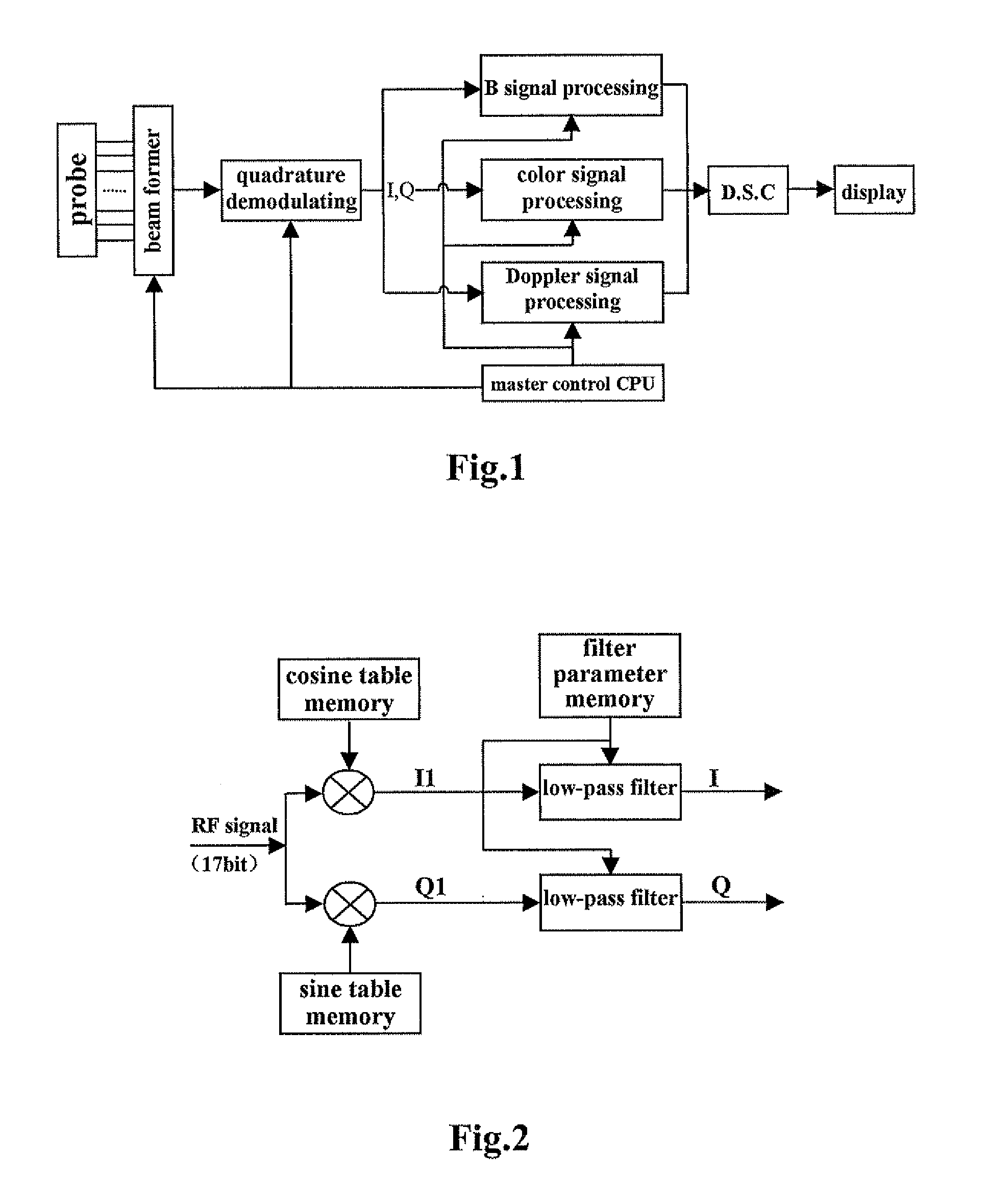 Real-time digital quadrature demodulation method and device for ultrasonic imaging system