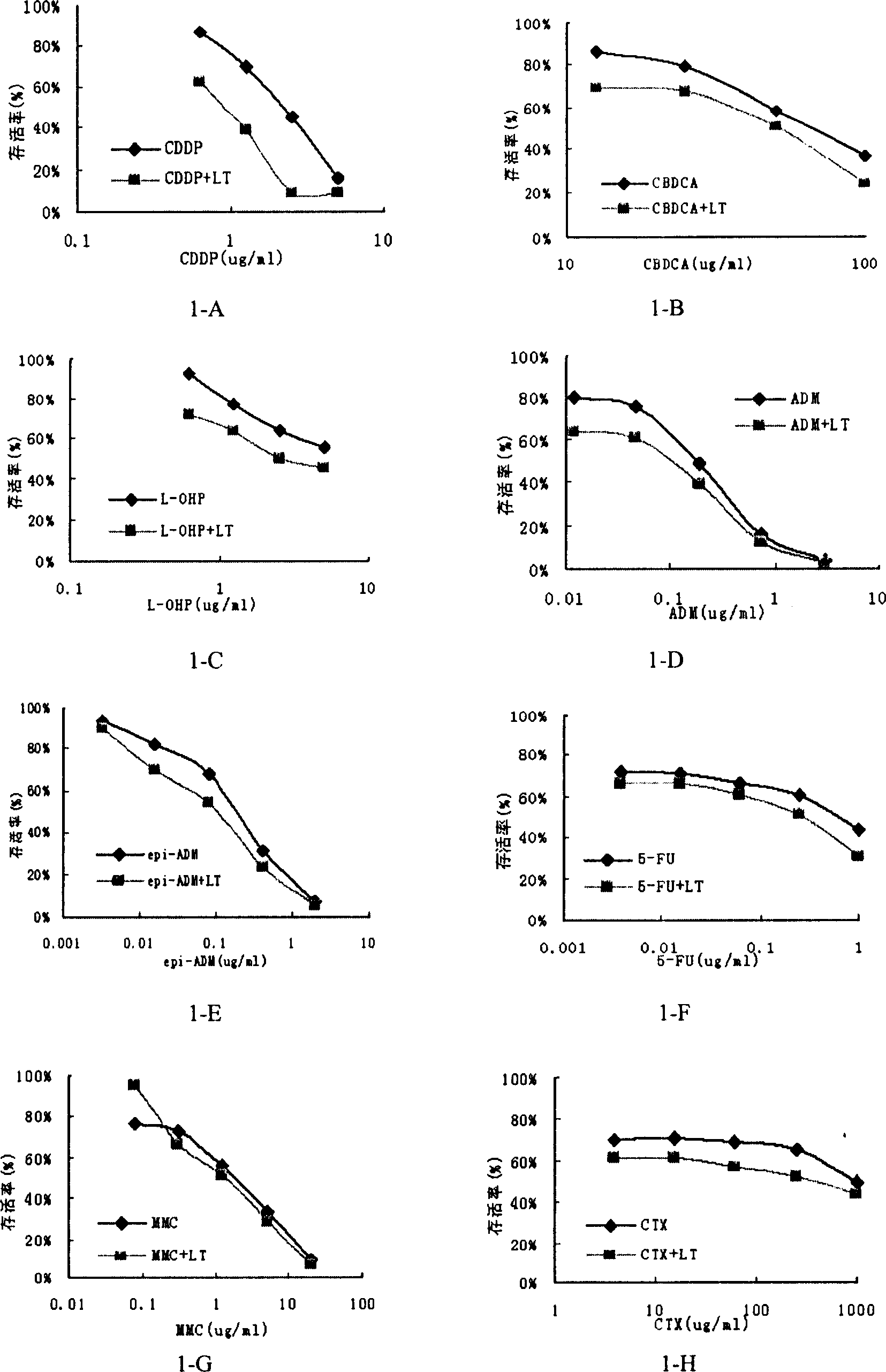 Use of lymphotoxin in treatment of medicine for increasing chemoradiotherapeutic sensitivity