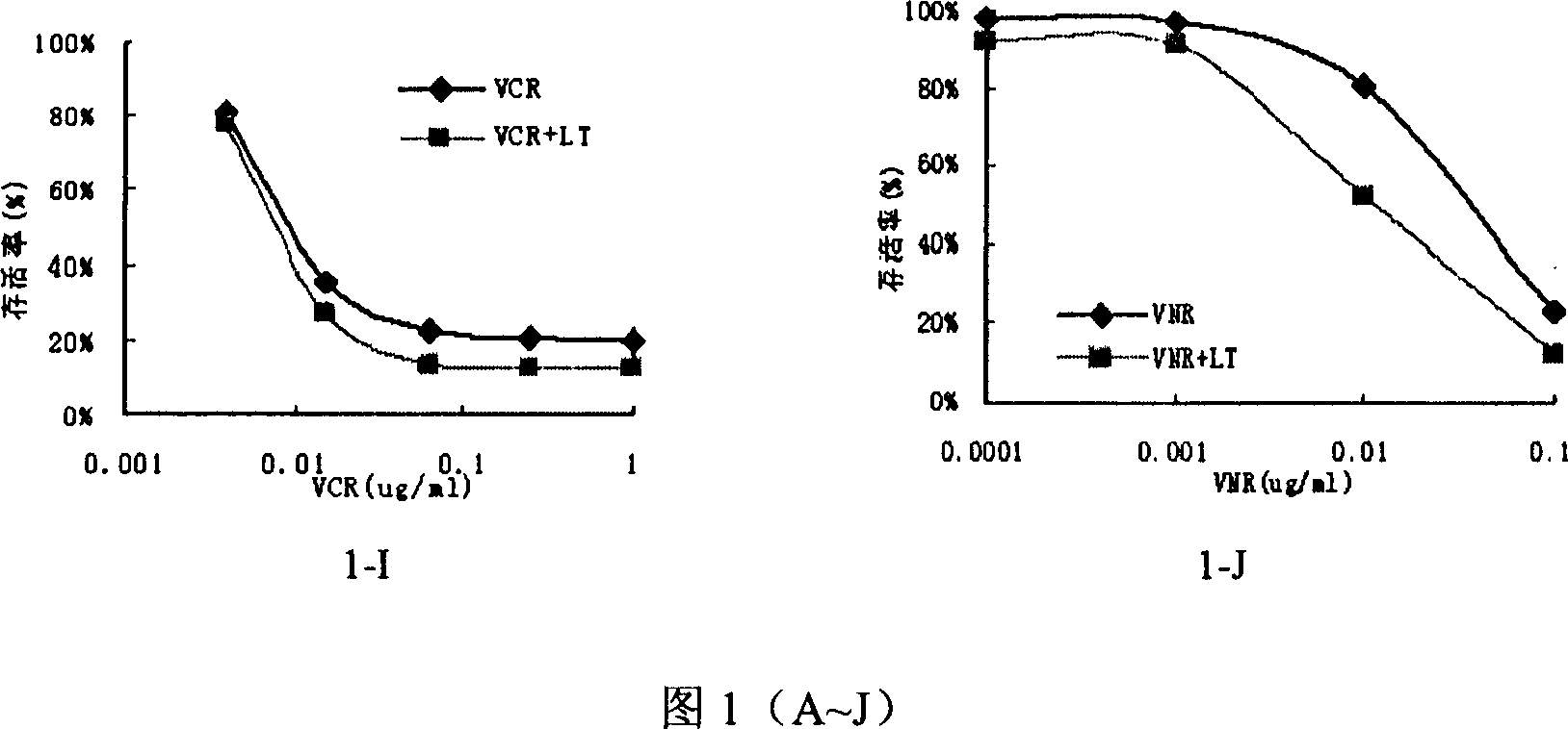 Use of lymphotoxin in treatment of medicine for increasing chemoradiotherapeutic sensitivity