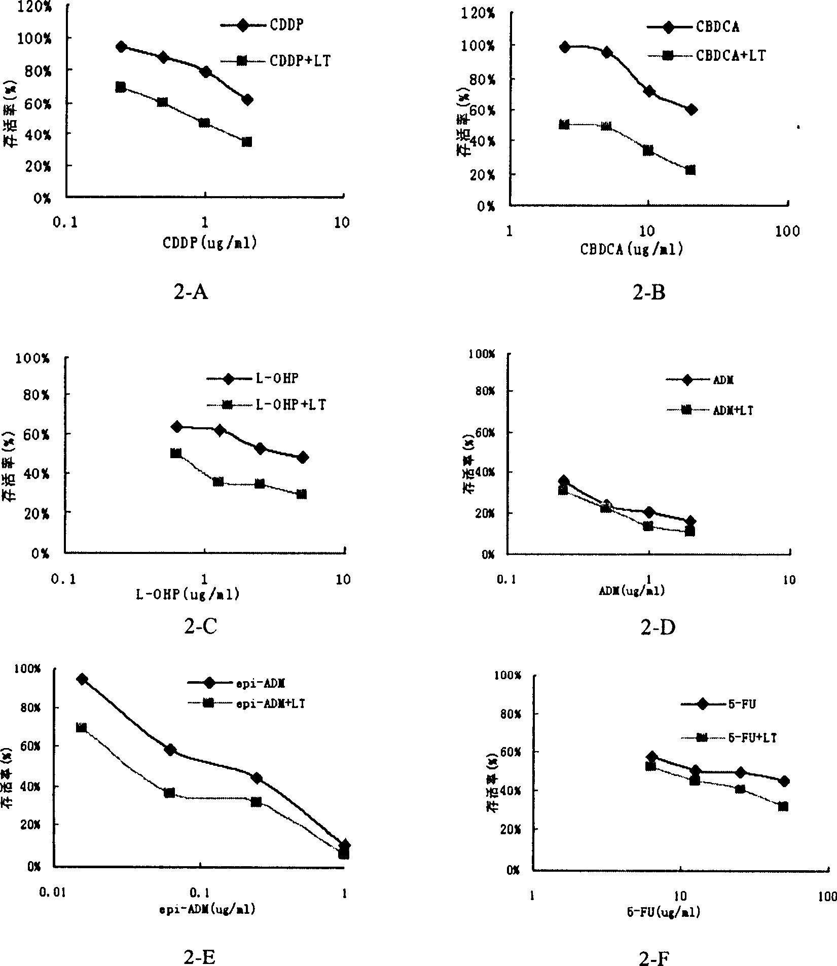 Use of lymphotoxin in treatment of medicine for increasing chemoradiotherapeutic sensitivity