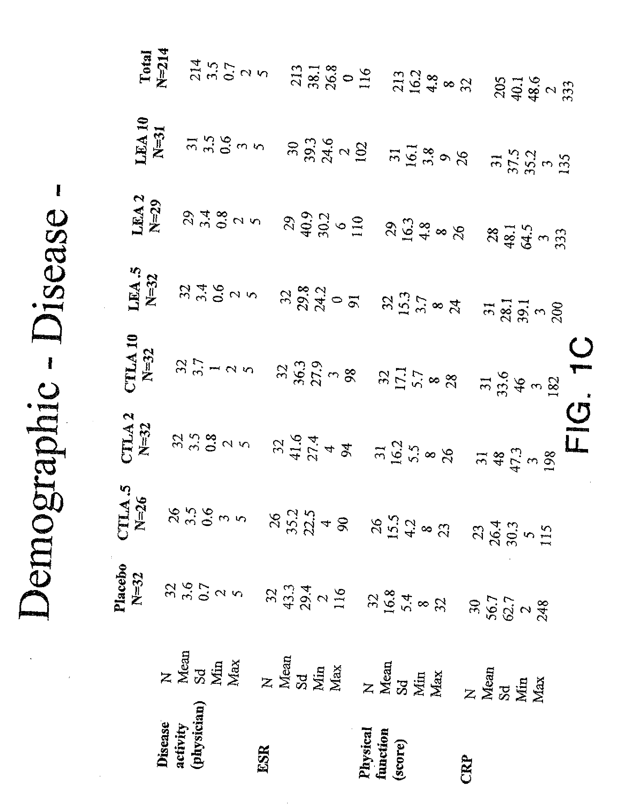 Method for treating an autoimmune disease using a soluble ctla4 molecule and a dmard or nsaid