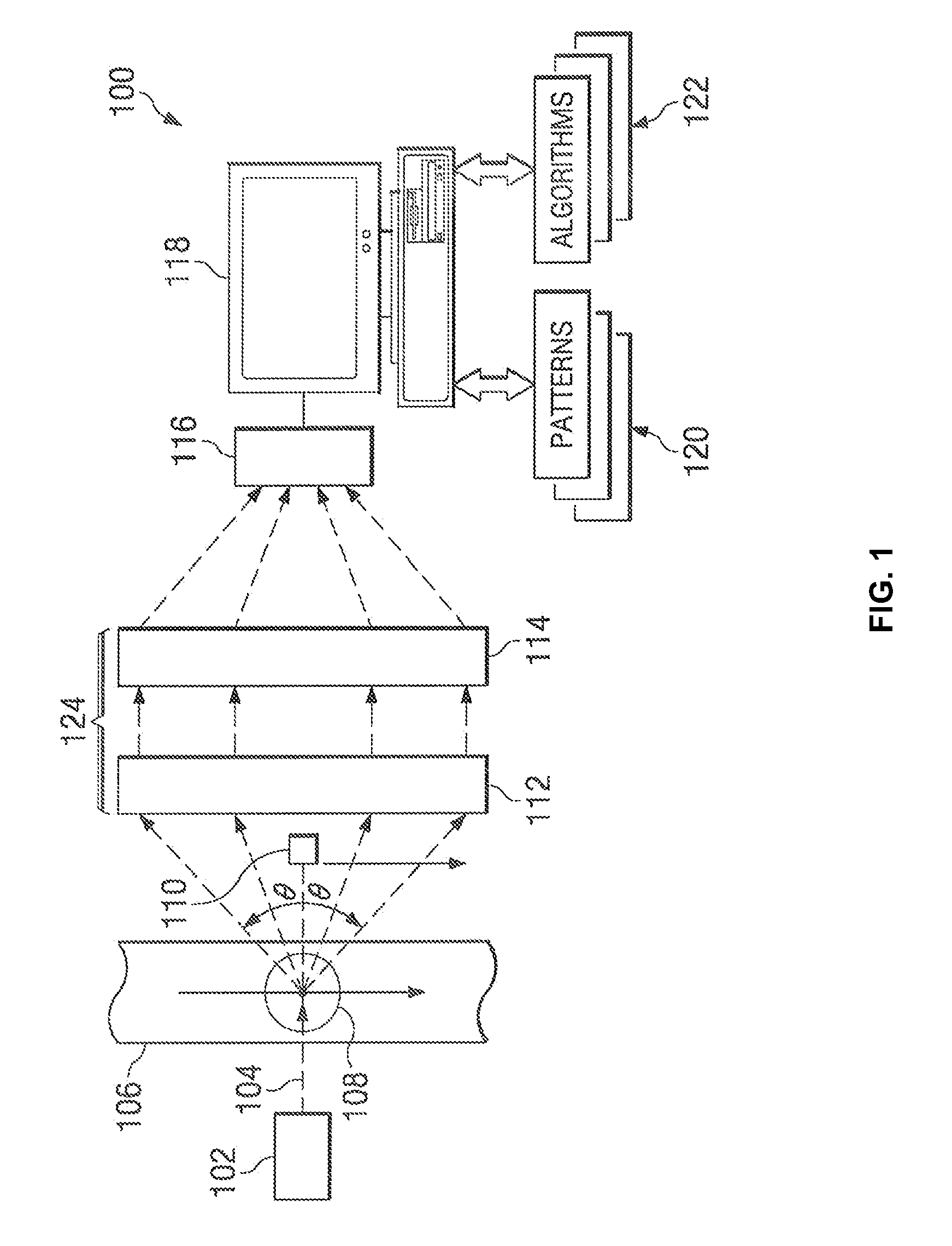 Systems and methods for a multiple angle light scattering (MALS) instrument having two-dimensional detector array