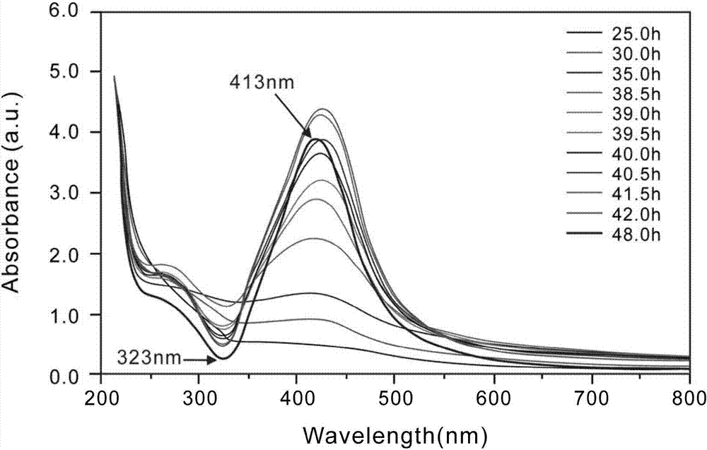 Preparation method for one-step synthesis of silver nanowires at room temperature