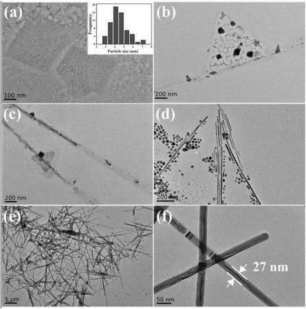 Preparation method for one-step synthesis of silver nanowires at room temperature