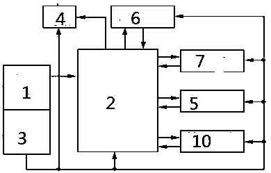 An intelligent plastic case circuit breaker