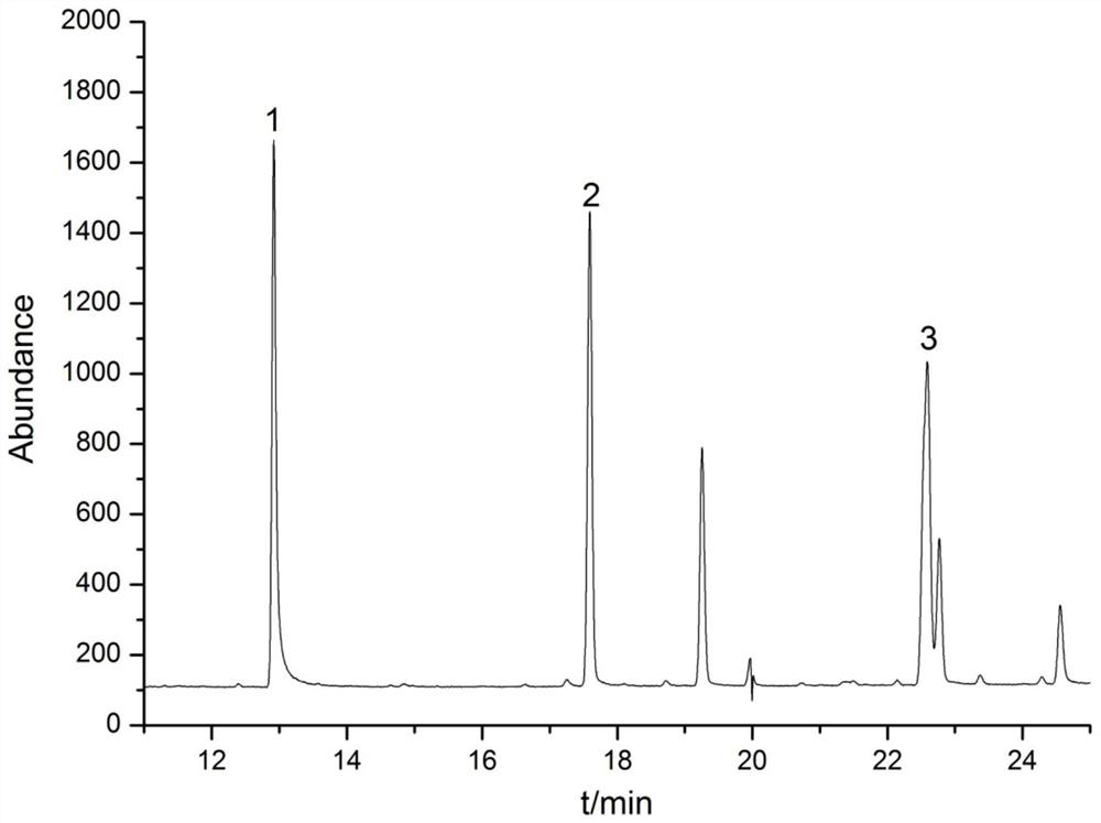A gas chromatographic method for the determination of trace amounts of glufosinate-ammonium, glyphosate and aminomethylphosphonic acid in drinking water
