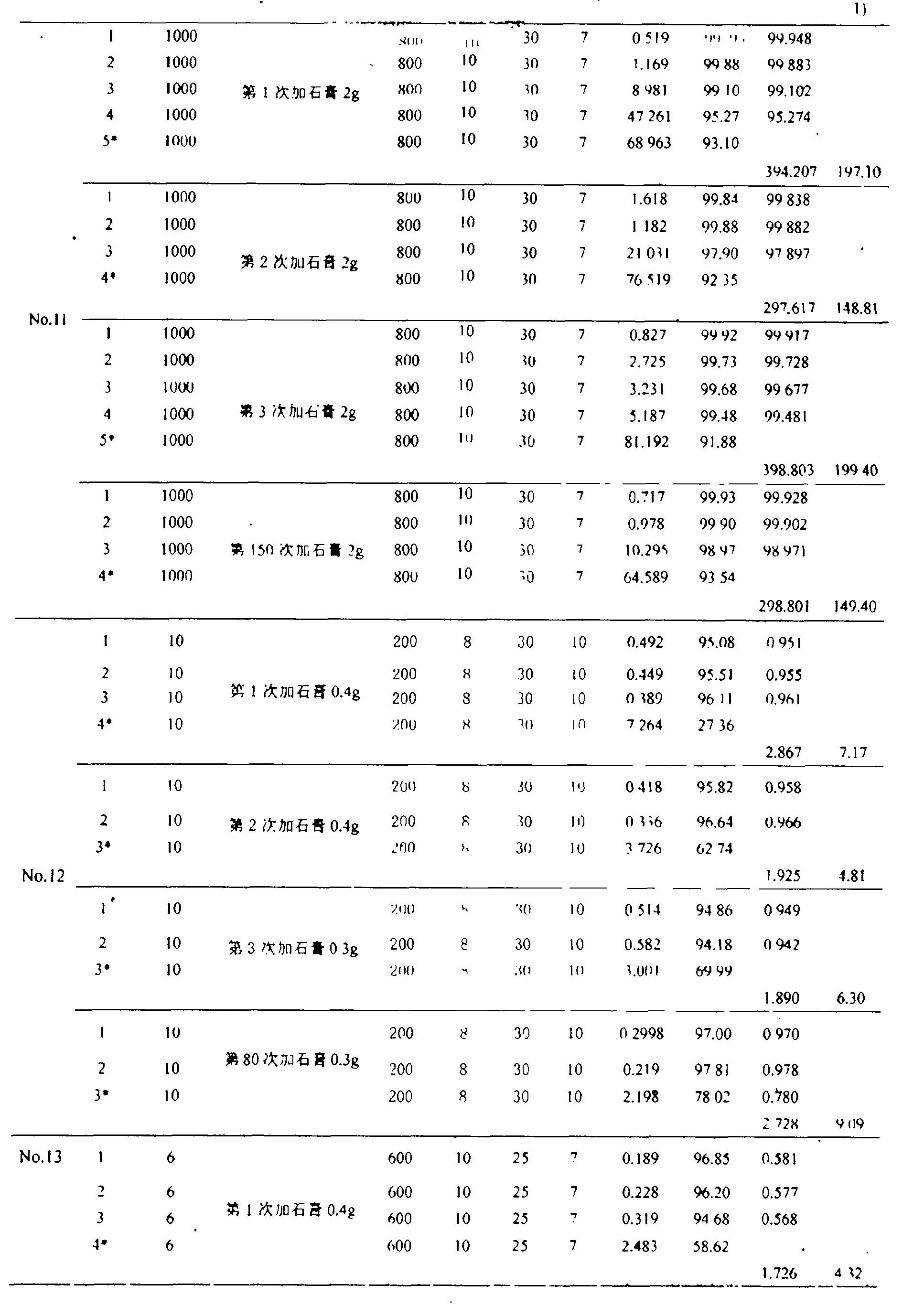 Process for removing phosphorus from phosphorus water by using quantitative crystalline limestone and gypsum