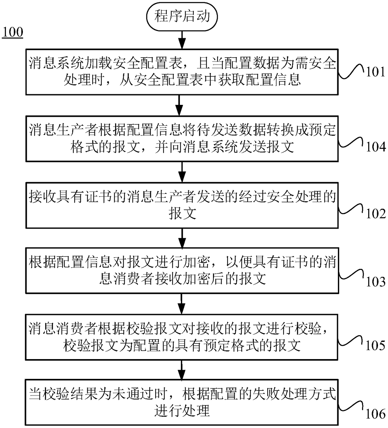 Message transfer method and system and computer device