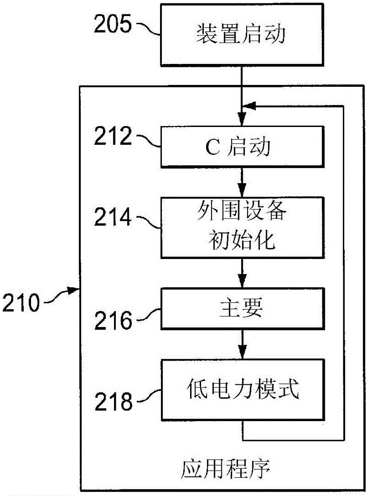 Compute Through Power Loss Approach For Processing Device Having Nonvolatile Logic Memory