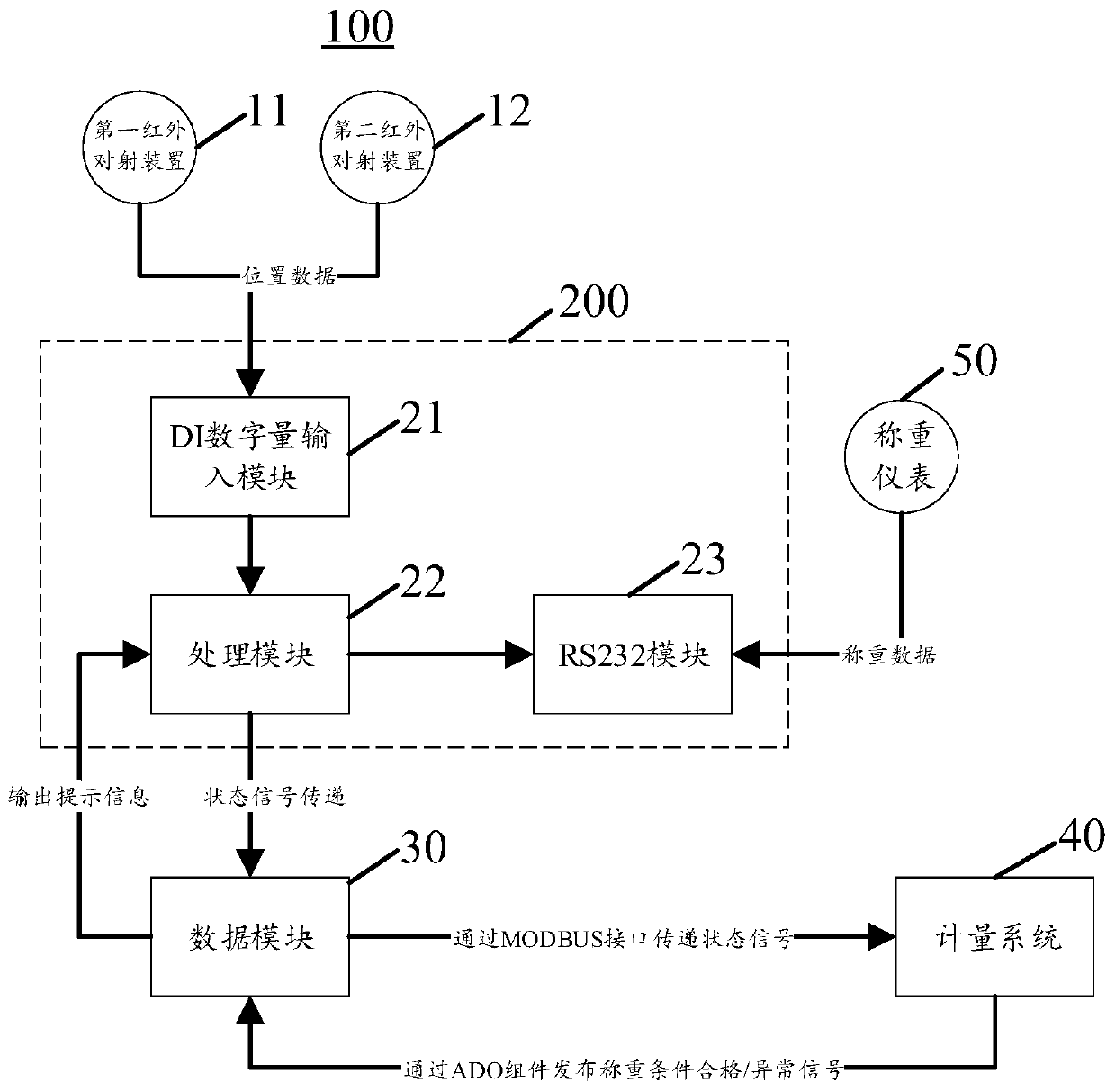 Method and device for automatically determining steady state of truck scale