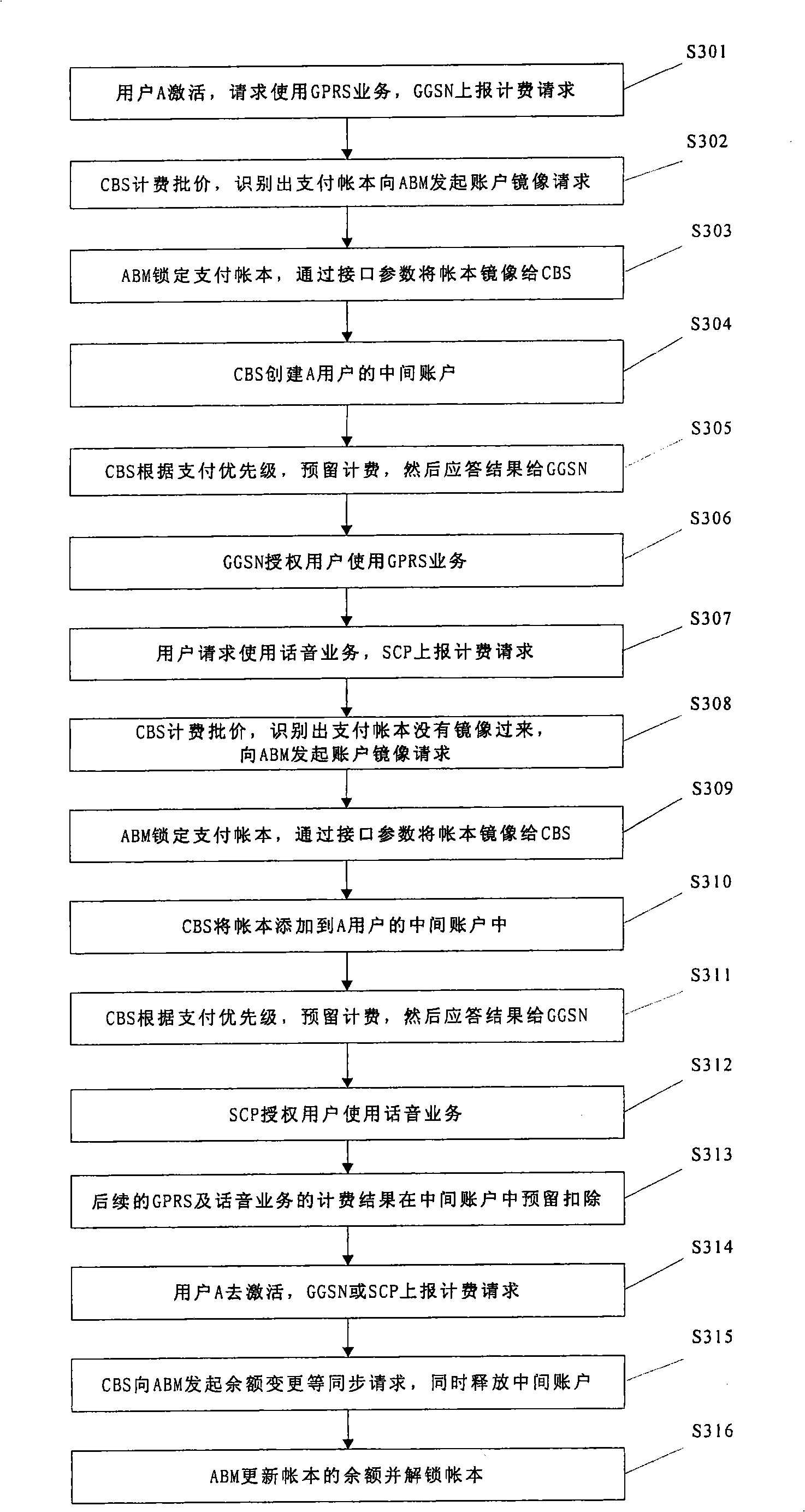 Online charging method, device and system