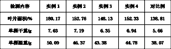 Multifunctional bio-organic fertilizer and application method thereof