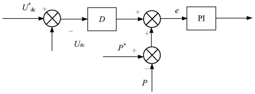 DC energy storage power-voltage regulation method