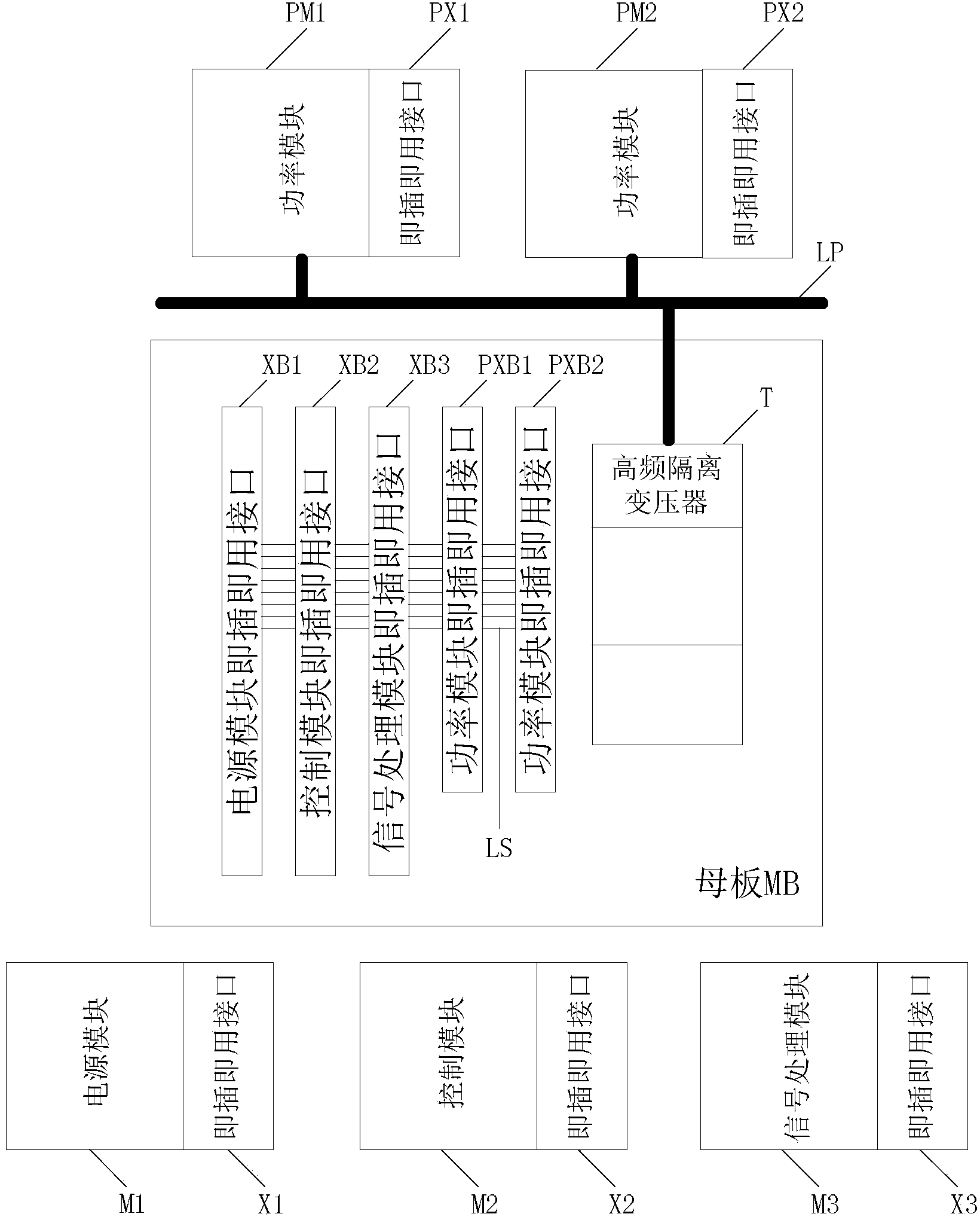 Modularized high-frequency link power conversion system of plug-and-play structure