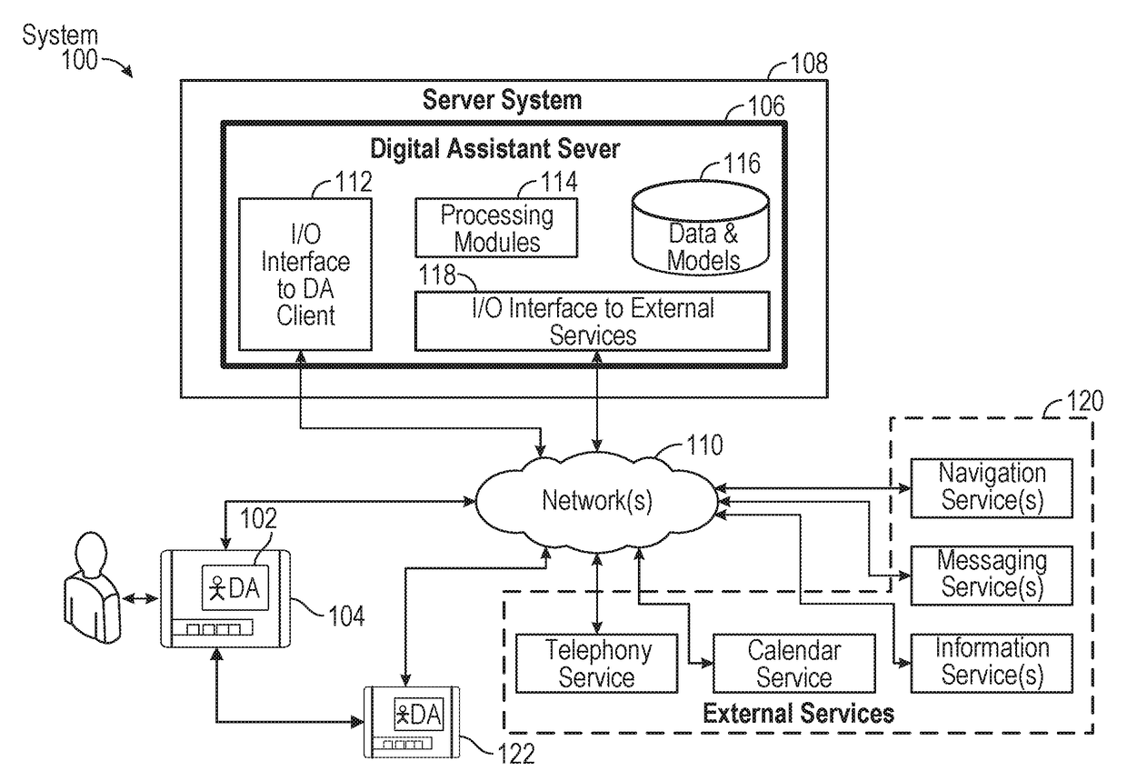 Intelligent digital assistant in a multi-tasking environment