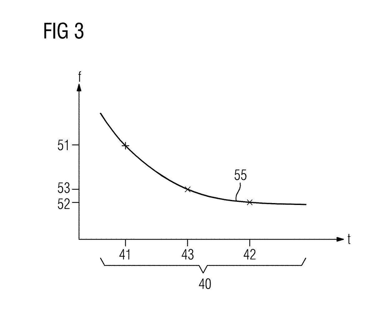 Method and apparatus for generating corrected magnetic resonance measurement data