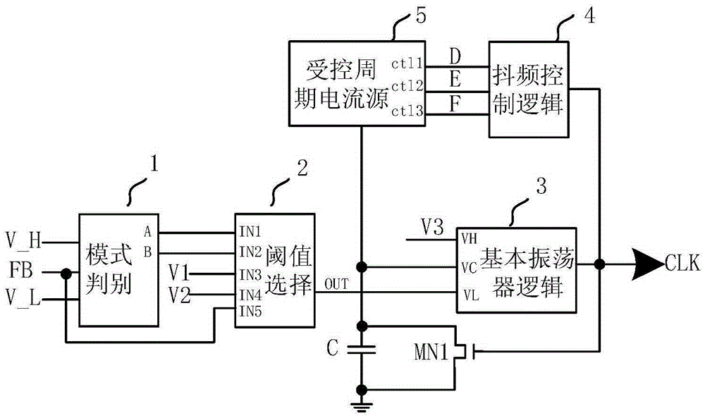 Adaptive switching frequency adjustment circuit