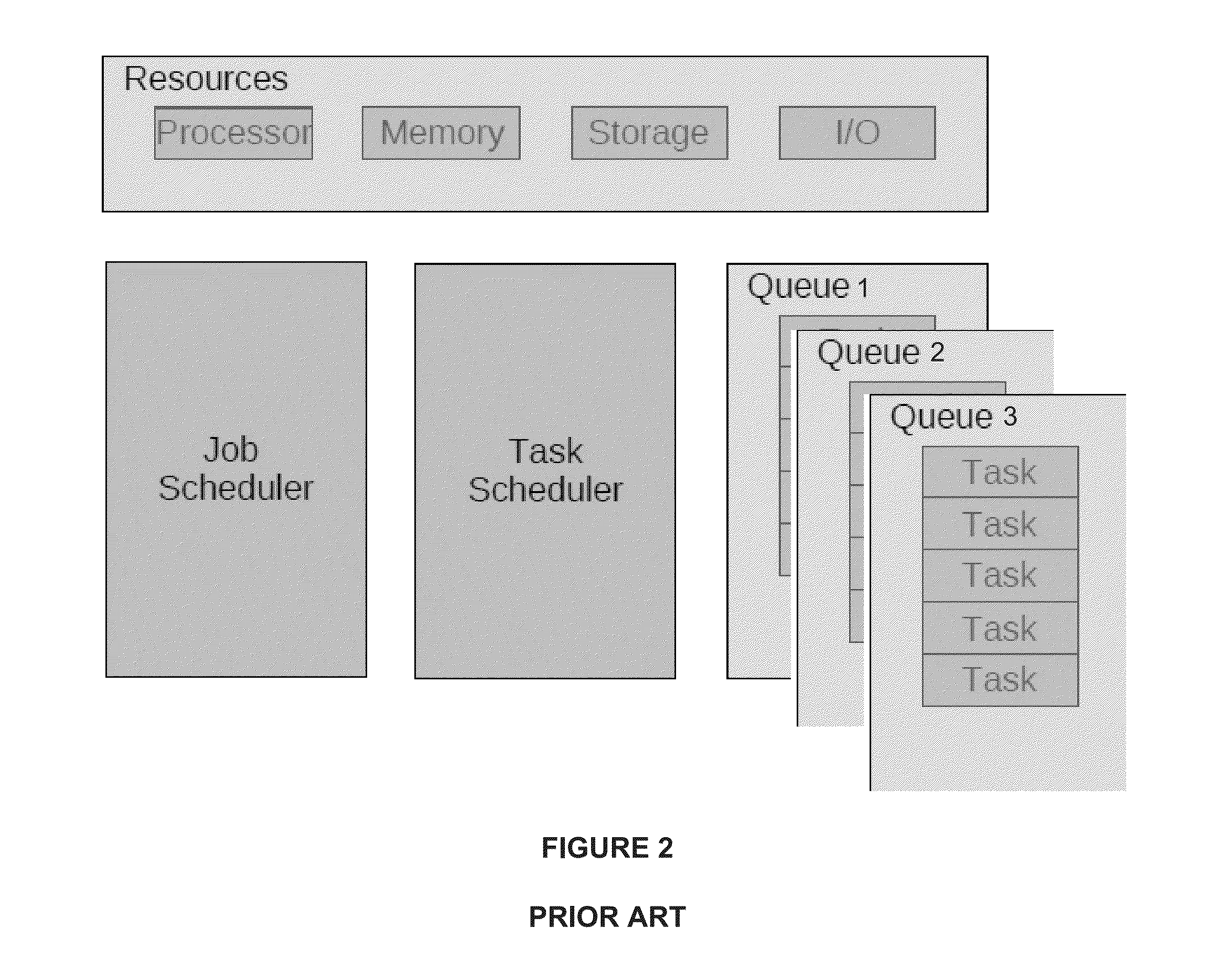 Efficient method for the scheduling of work loads in a multi-core computing environment