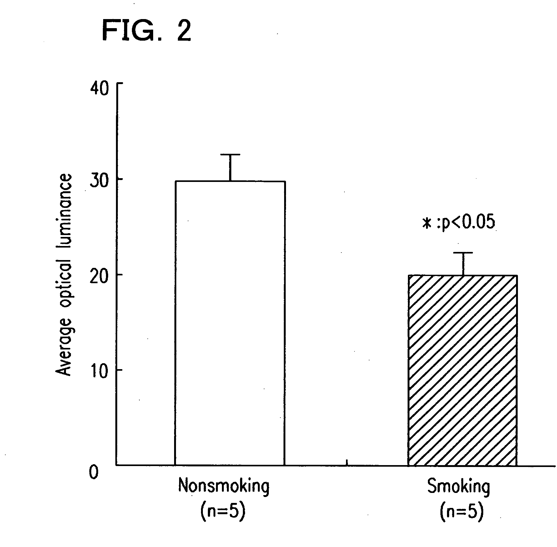 Method for protecting living body from external factor and composition therefor