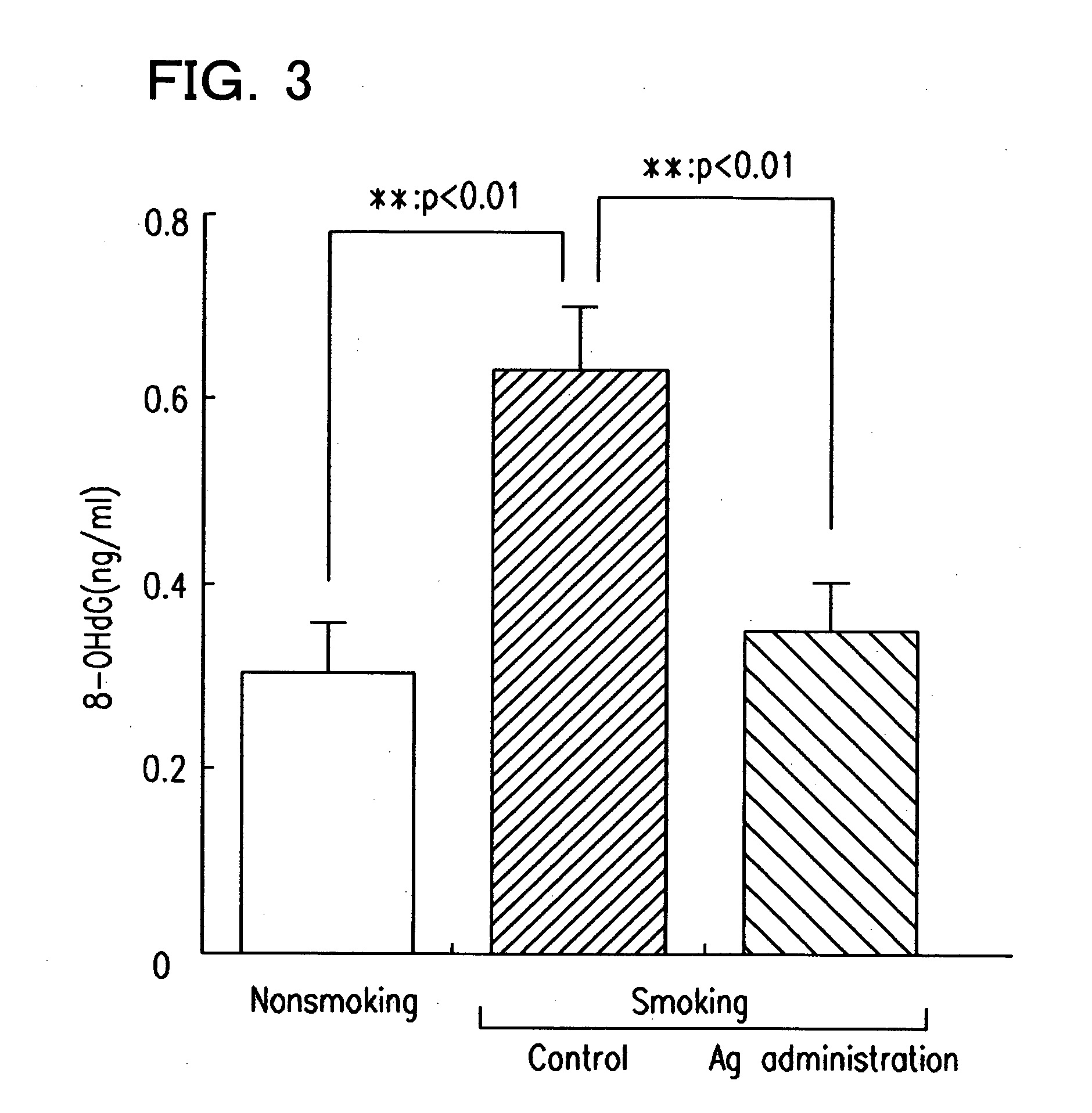Method for protecting living body from external factor and composition therefor