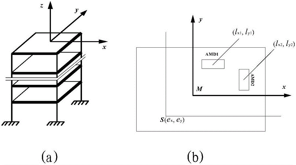 Robust non-fragile H-infinity structural vibration control method