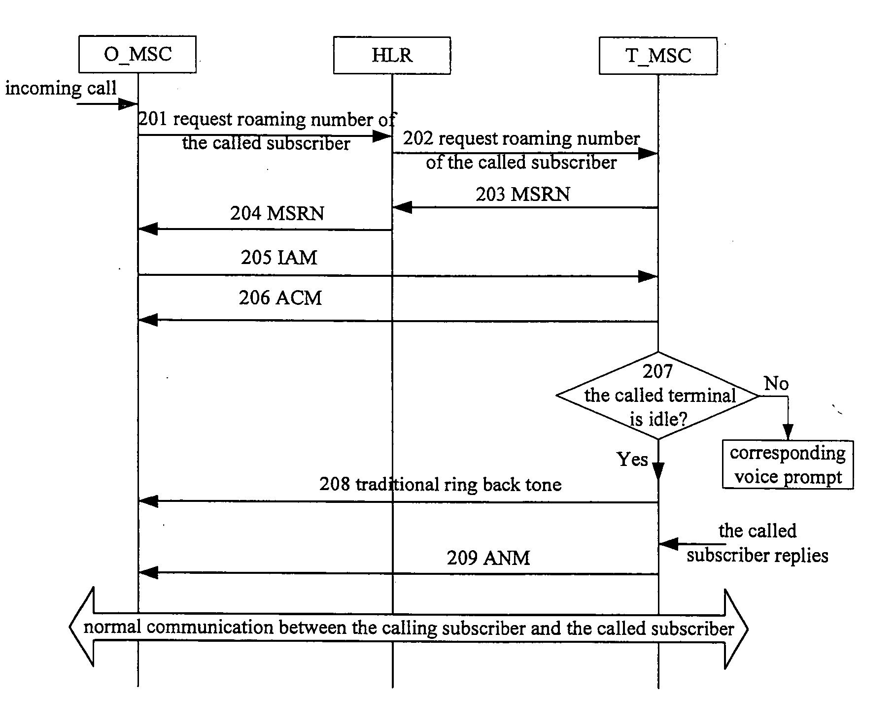 System and method for providing RBT in communication network