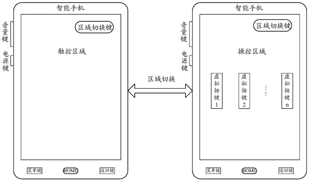 Method for controlling intelligent device through mobile terminal and mobile terminal of method