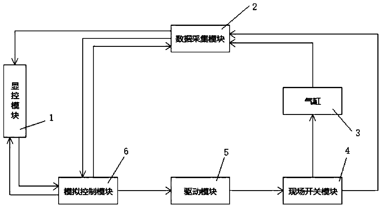 Internal combustion engine cylinder simulation device and control method