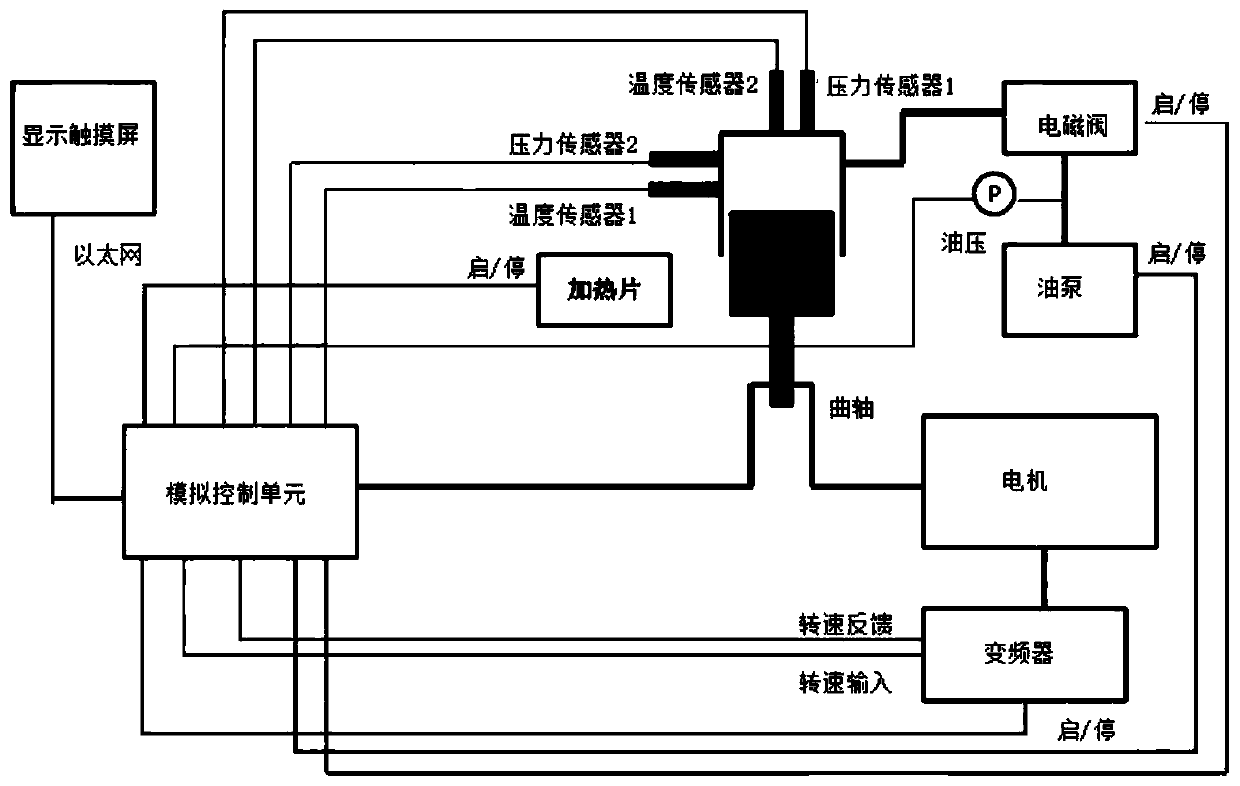 Internal combustion engine cylinder simulation device and control method