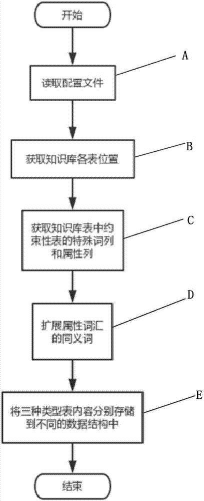 Automatic session switching method for robot customer service under mixed-type session