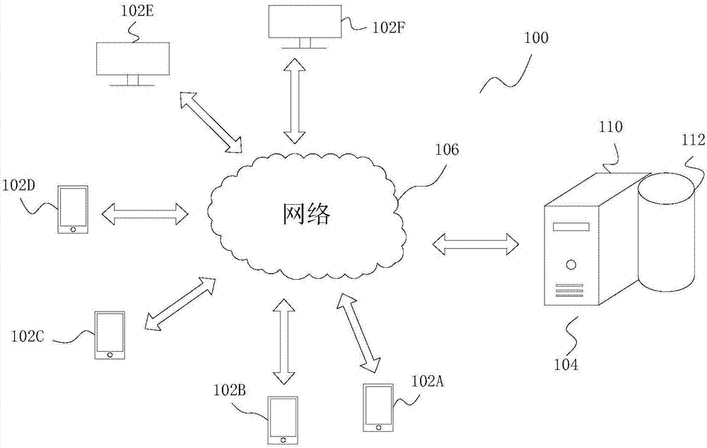 Management method of consumption as load payment, storage medium and system