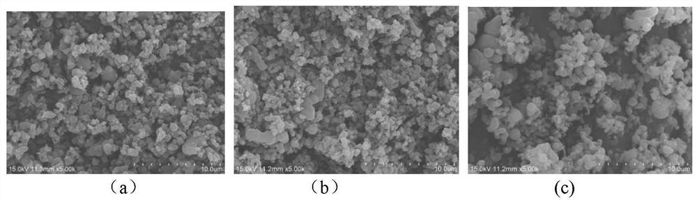 Lignin nanoparticle/polyvinyl alcohol/chitosan ternary composite material as well as preparation method and application thereof