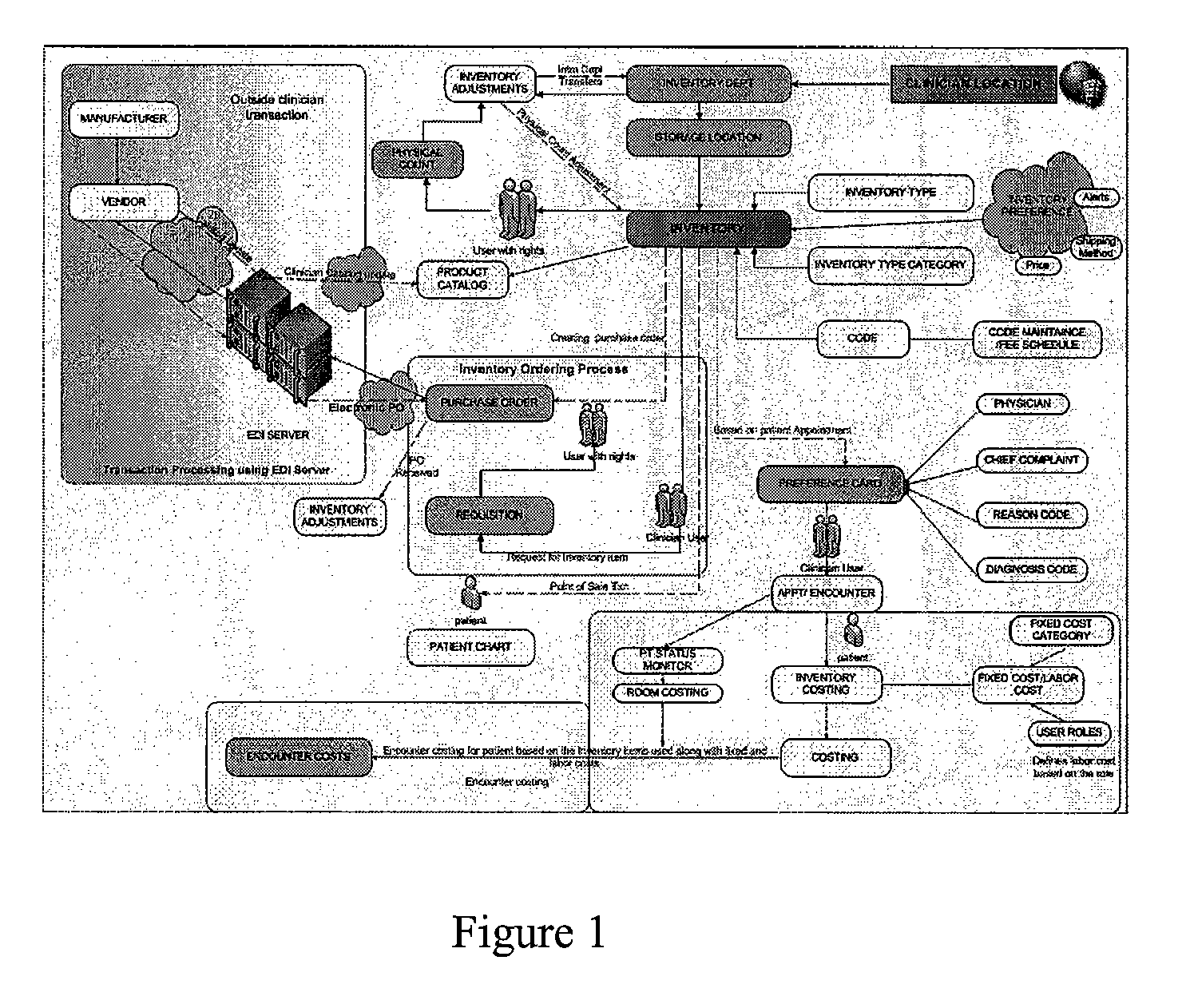 Method and apparatus for supply chain management