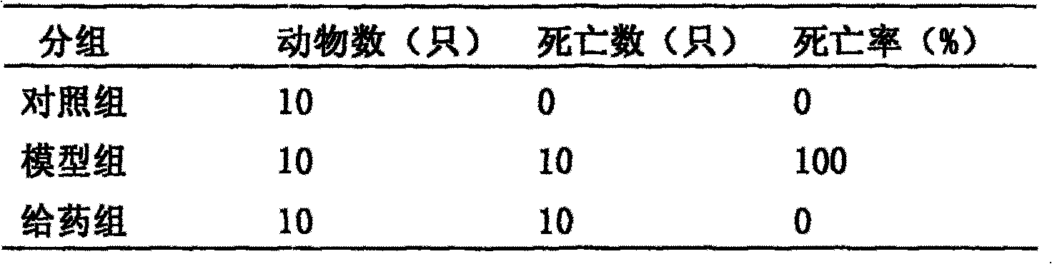 Chinese medicine composition for treating endotoxemia and its preparation process