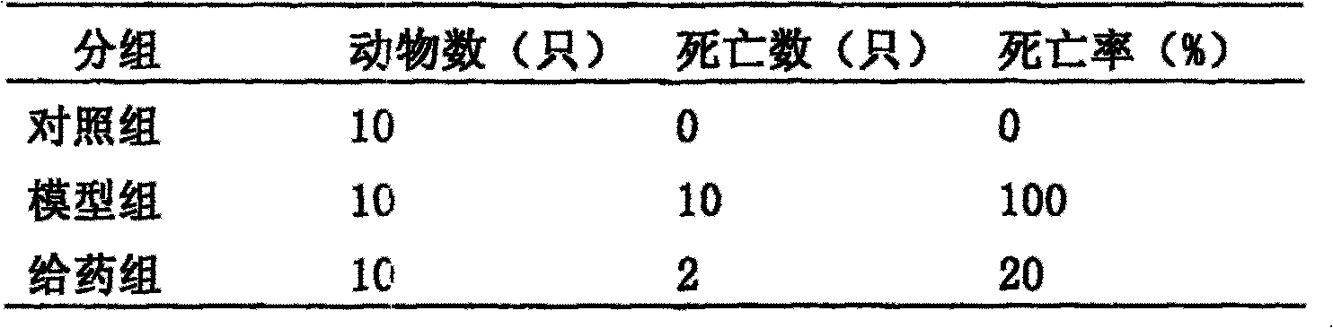 Chinese medicine composition for treating endotoxemia and its preparation process