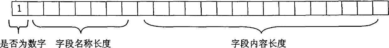 Variable length structural information coding and decoding method