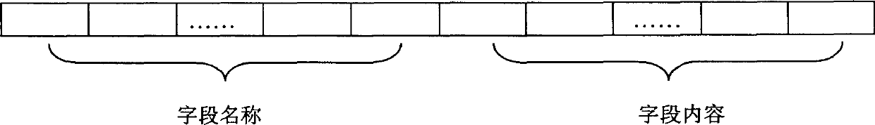 Variable length structural information coding and decoding method