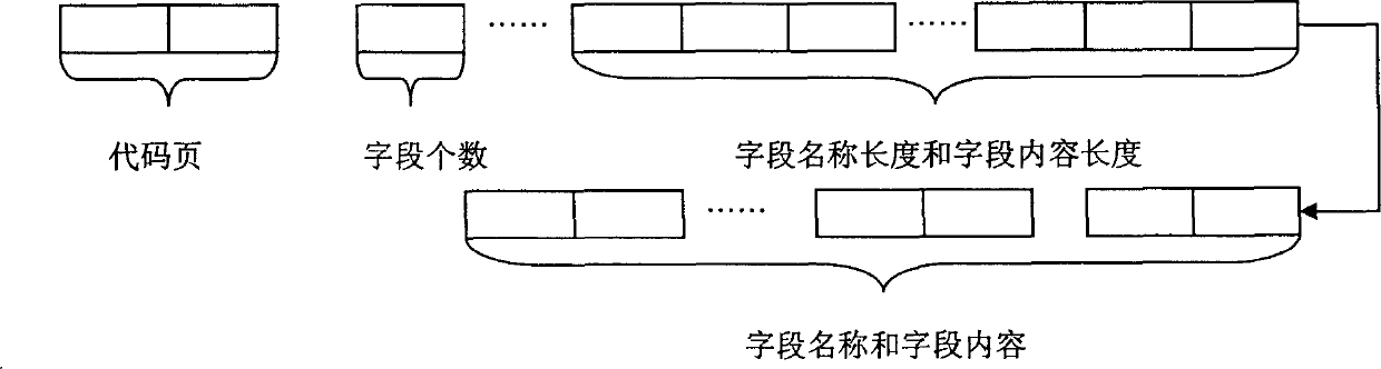 Variable length structural information coding and decoding method