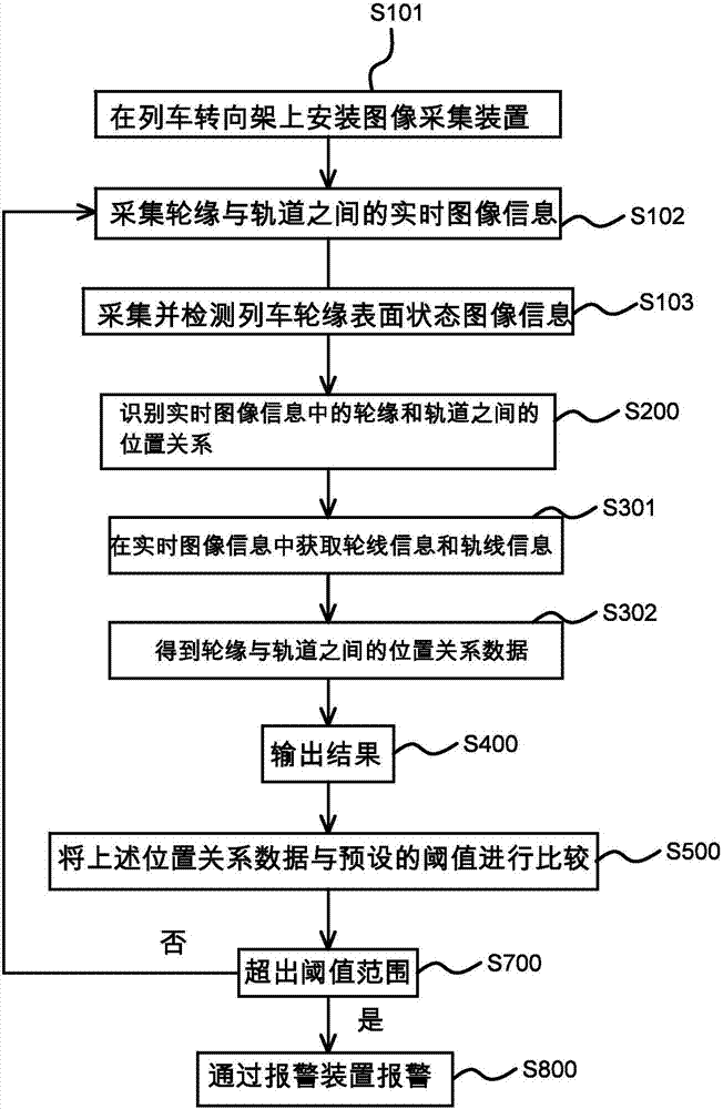 Train wheel-rail state detection system and method